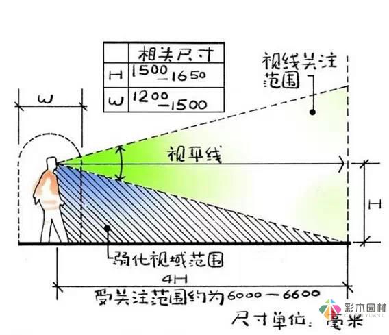 這樣的花園設(shè)計(jì)才有調(diào)性！