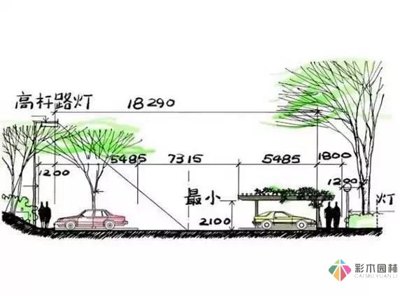 把握花園設(shè)計(jì)要素，建造實(shí)用私家花園