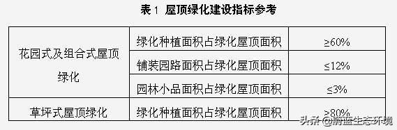 屋頂花園設(shè)計(jì)規(guī)范及植物配置!值得珍藏