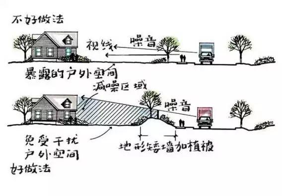 這份小花園設(shè)計(jì)思路，也許對(duì)你又不少幫助