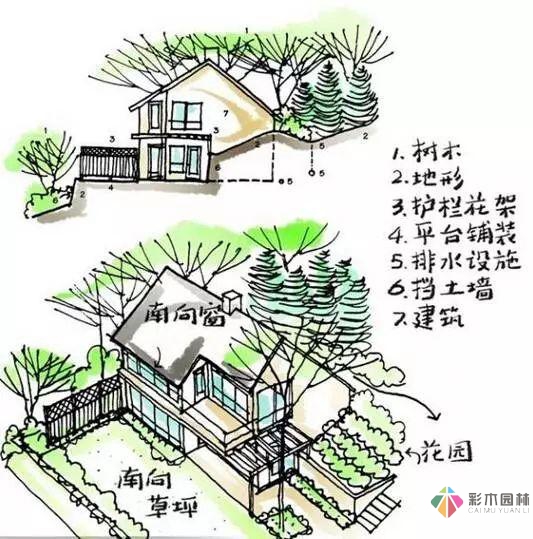 這份小花園設(shè)計(jì)思路,也許對(duì)你又不少幫助
