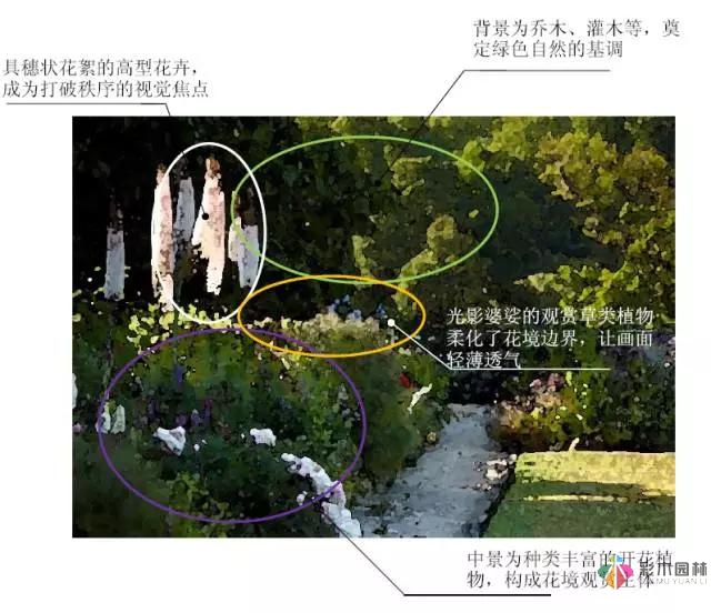 花園設計中該如何營造美麗的花境